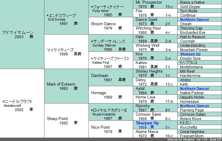 ファインニードル